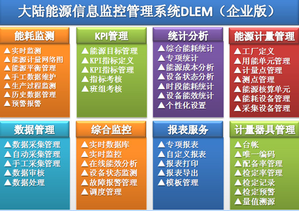 精打细算 企业能源管理如何超越技术创新，深度融合管理咨询