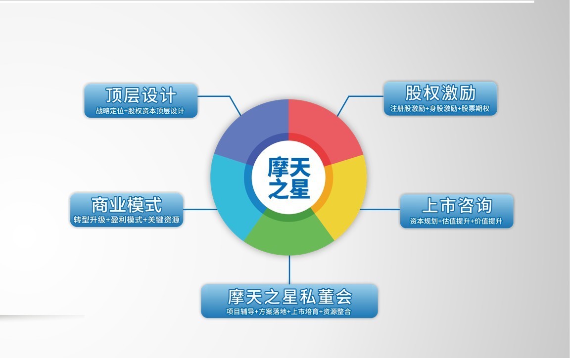 摩天之星 提升企业管理之道，助力企业长期发展