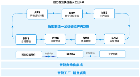 企业数字化转型利器 美云智数如何引领未来？